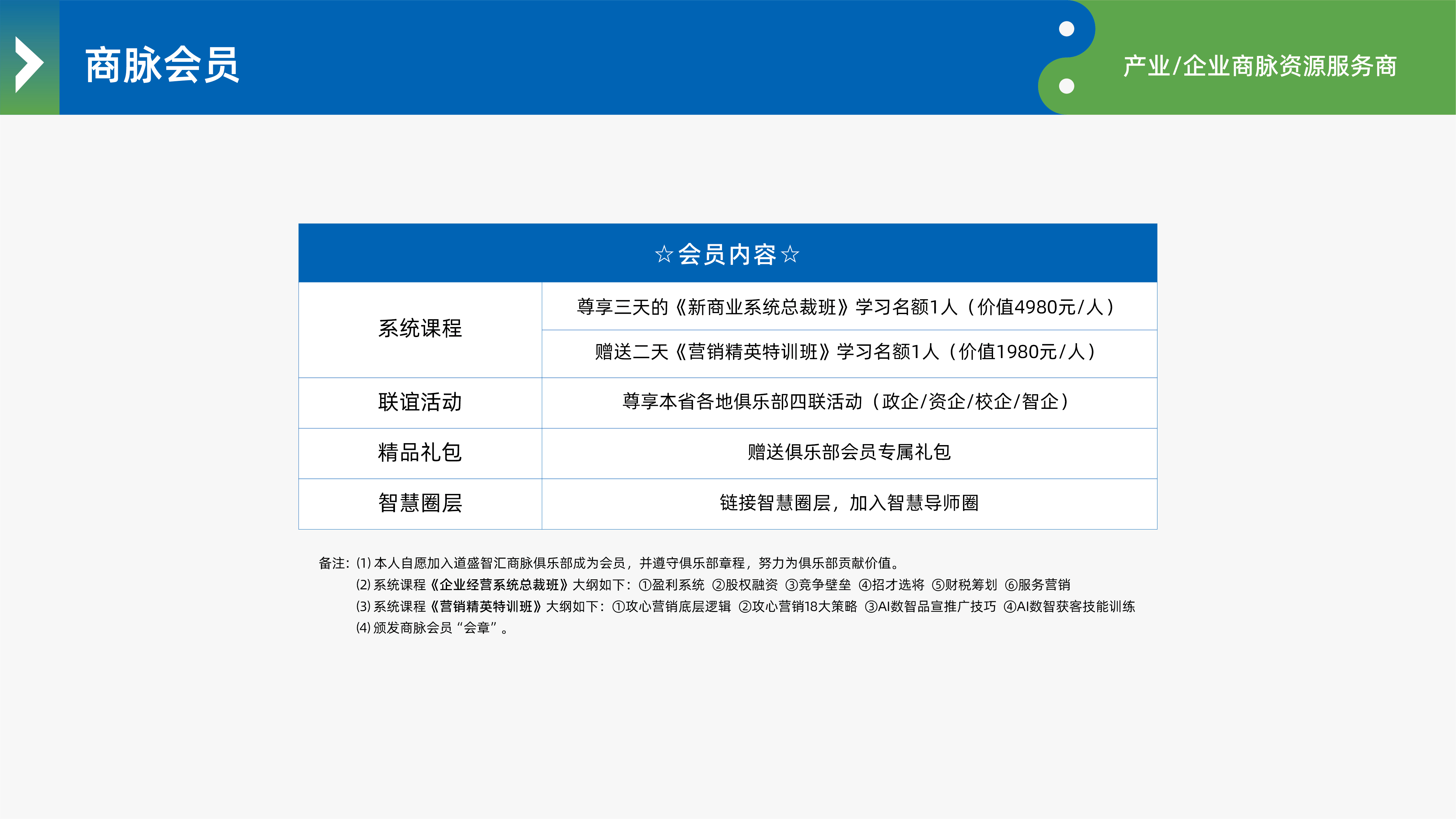 俱乐部画册PPT版式8.0_8商脉会员.jpg