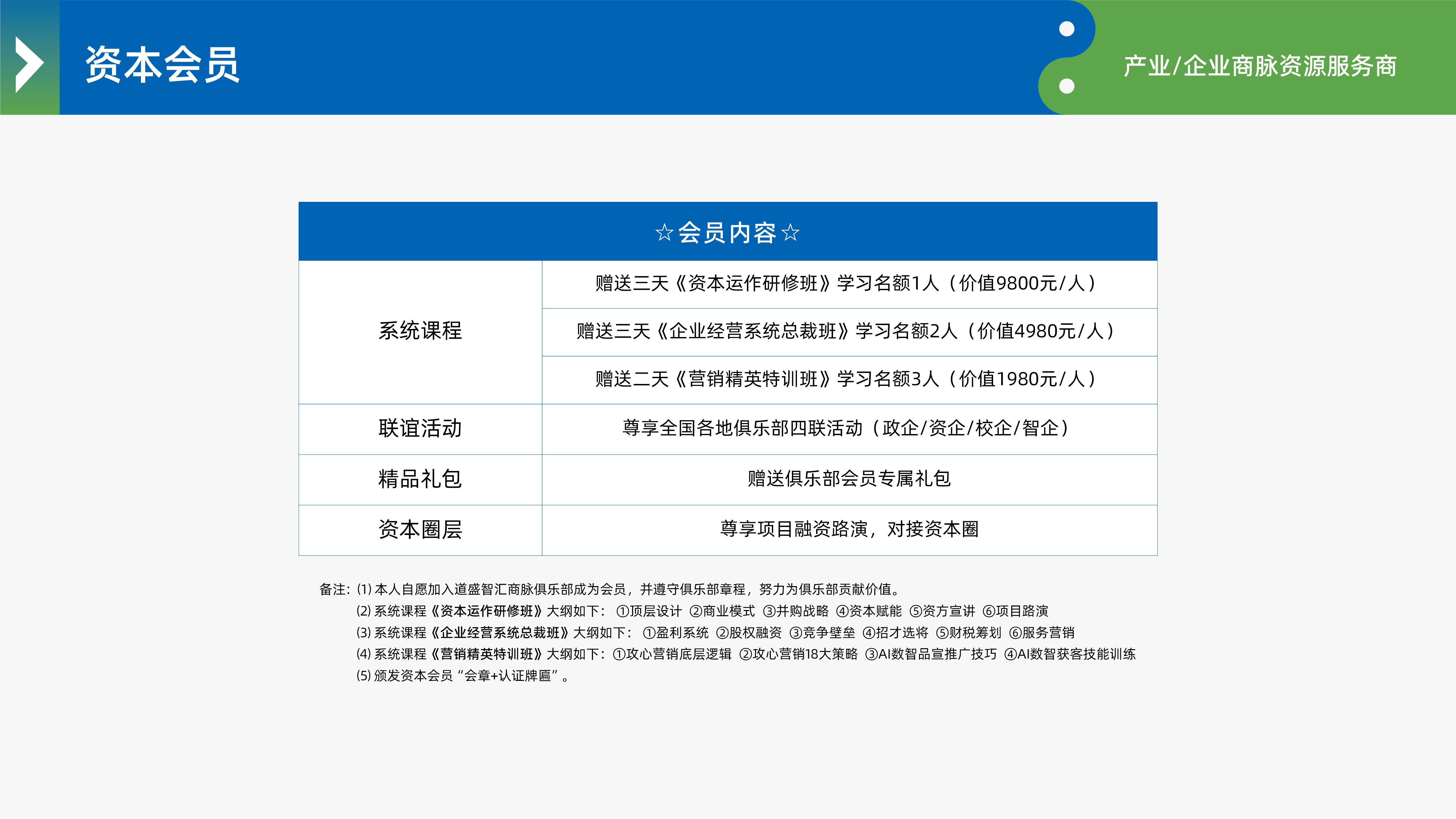 俱乐部画册PPT版式8.0_9资本会员.jpg
